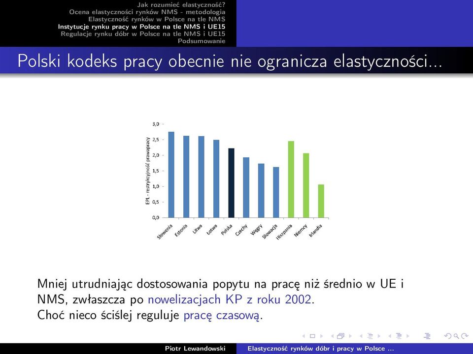 .. Mniej utrudniając dostosowania popytu na pracę niż