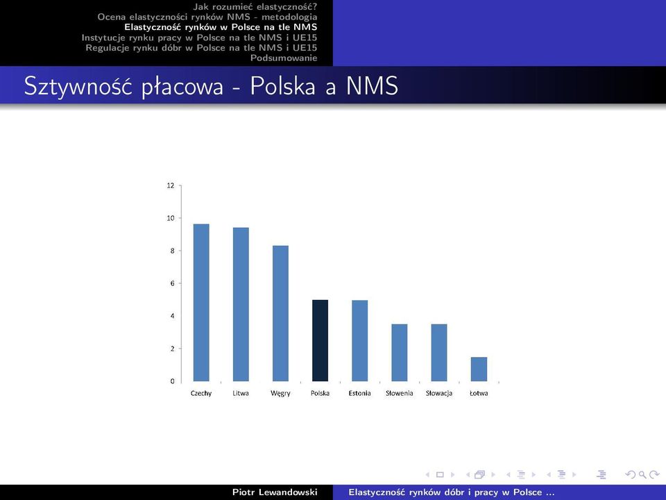 Polska a
