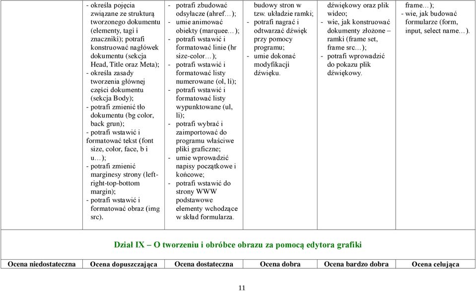 (leftright-top-bottom margin); - potrafi wstawić i formatować obraz (img src).