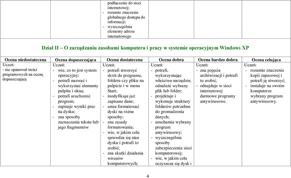 zaznaczania tekstu lub jego fragmentów - potrafi stworzyć skrót do programu, folderu czy pliku na pulpicie i w menu Start; - modyfikuje już zapisane dane; - umie formatować dyski na różne sposoby; -