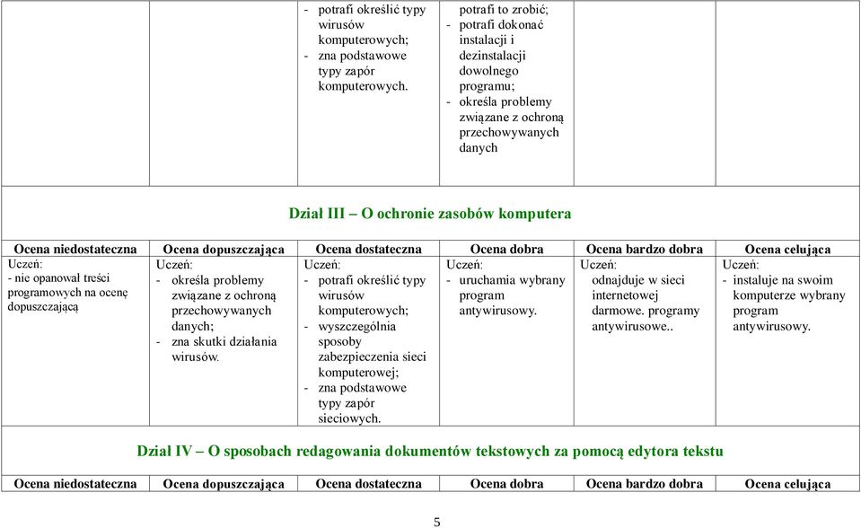 uruchamia wybrany - odnajduje w sieci program antywirusowy. - określa problemy związane z ochroną przechowywanych danych; - zna skutki działania wirusów.