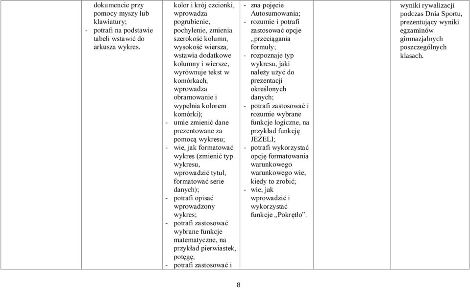 wypełnia kolorem komórki); - umie zmienić dane prezentowane za pomocą wykresu; - wie, jak formatować wykres (zmienić typ wykresu, wprowadzić tytuł, formatować serie danych); - potrafi opisać