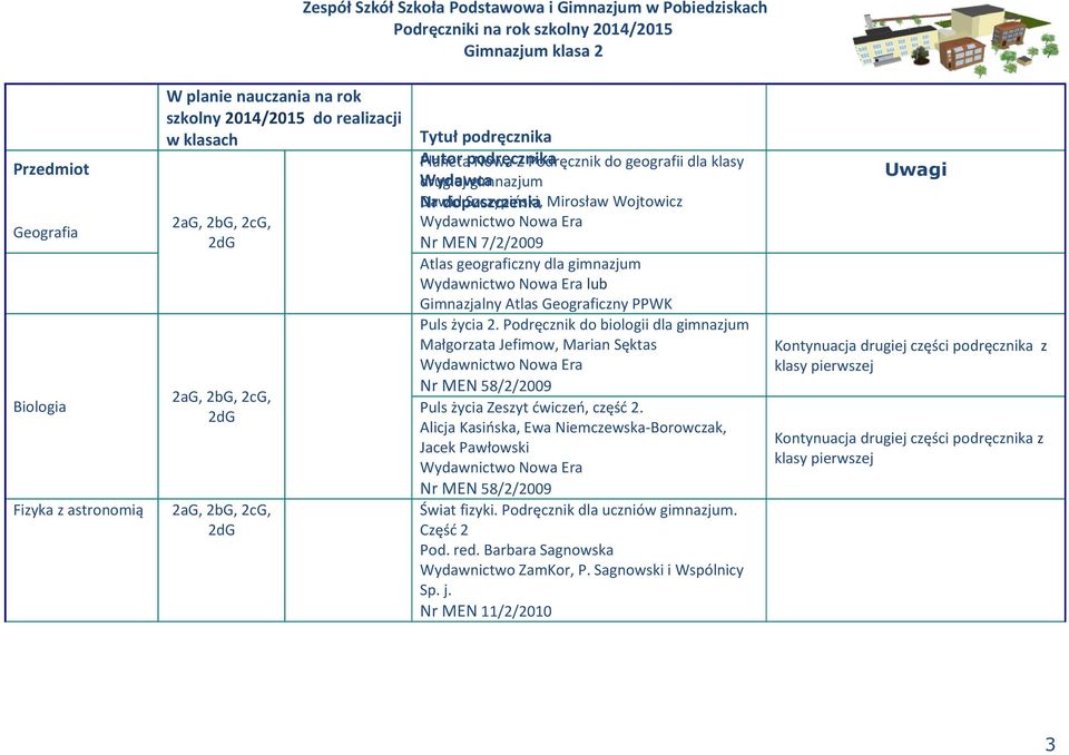 Podręcznik do biologii dla gimnazjum Małgorzata Jefimow, Marian Sęktas Nr MEN 58/2/2009 Puls życia Zeszyt ćwiczeń, część 2.