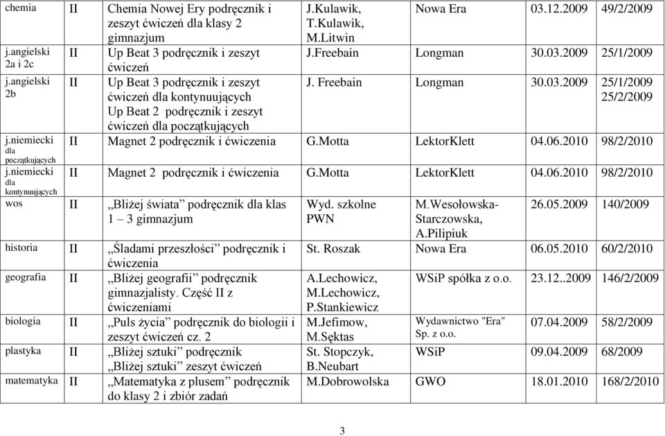 Motta LektorKlett 04.06.2010 98/2/2010 wos II Bliżej śwta podręcznik klas histor II Śladami przeszłości podręcznik i geograf II Bliżej geografii podręcznik gimnazjalisty.