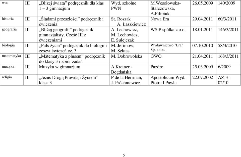 Jefimow, Wydawnictwo "Era" 07.10.2010 58/3/2010 zeszyt cz. 3 M. Sęktas matematyka III Matematyka z plusem podręcznik M. Dobrowolska GWO 21.04.