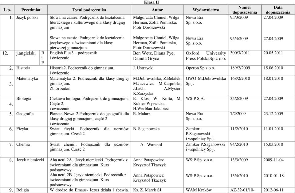 angielski R i P Słowa na czasie. Podręcznik do kształcenia językowego z ćwiczeniami dla klasy pierwszej English Plus3 podręcznik 2. Historia Historia2. Podręcznik do Matematyka Matematyka 2.