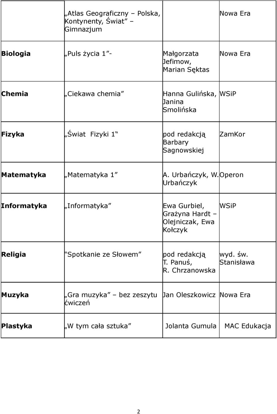 Operon Urbańczyk Informatyka Informatyka Ewa Gurbiel, Grażyna Hardt Olejniczak, Ewa Kołczyk Religia "Spotkanie ze Słowem pod redakcją T.