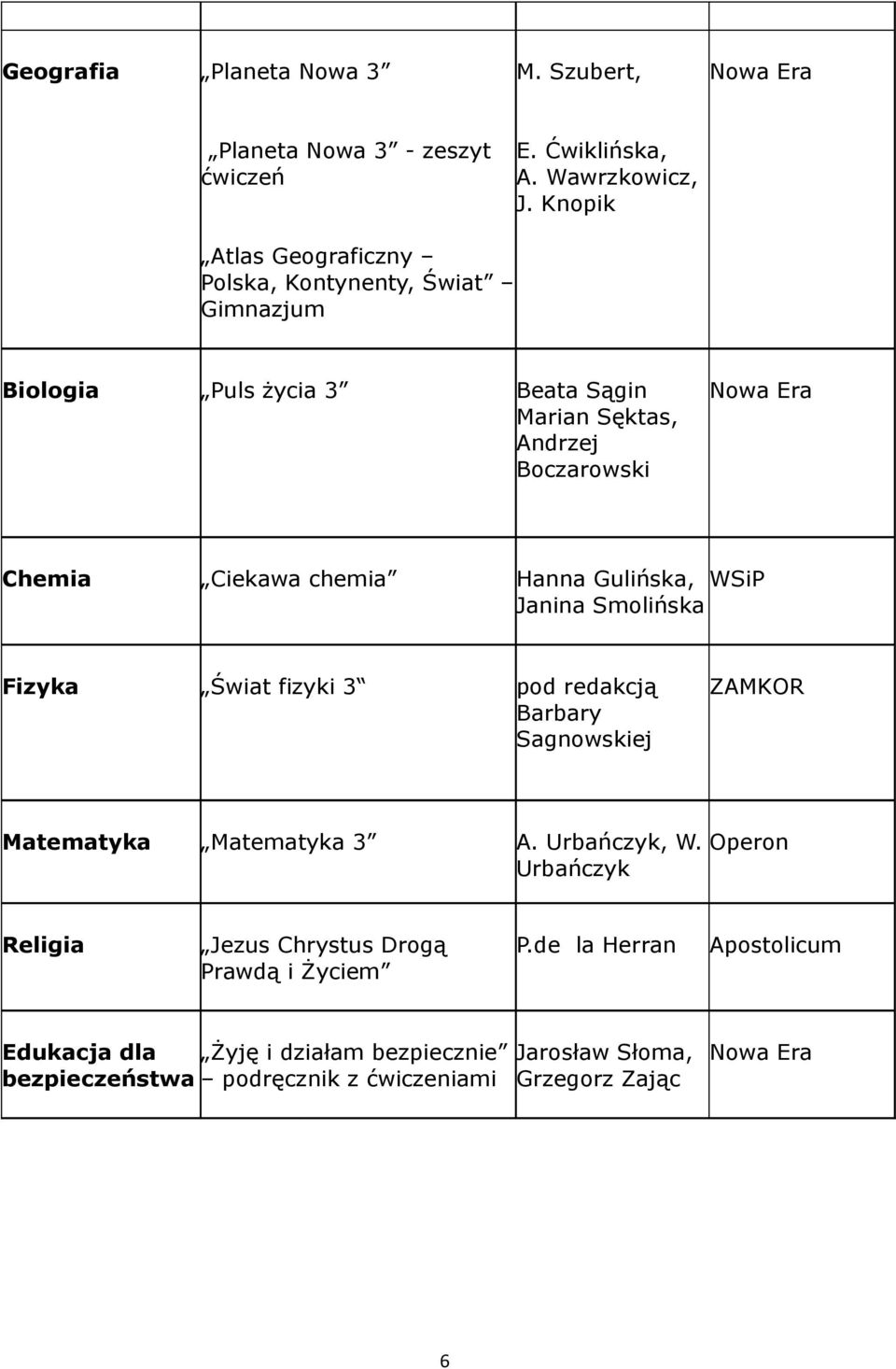 chemia Hanna Gulińska, Janina Smolińska Fizyka Świat fizyki 3 pod redakcją Barbary Sagnowskiej ZAMKOR Matematyka Matematyka 3 A. Urbańczyk, W.