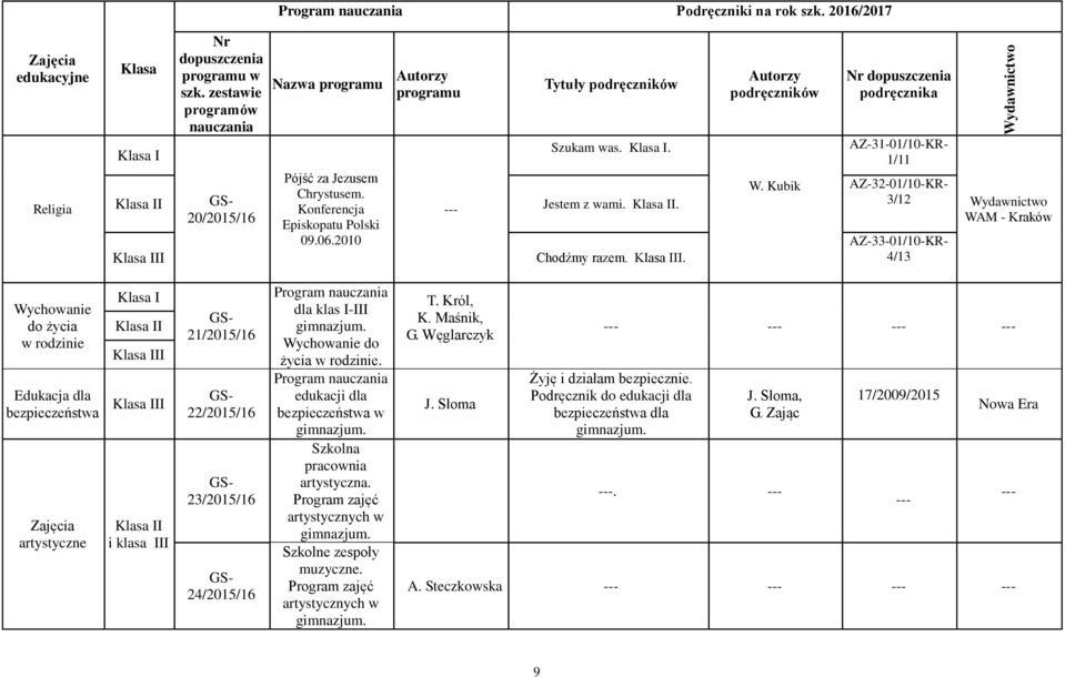 22/2015/16 23/2015/16 24/2015/16 dla klas I-III Wychowanie do życia w rodzinie. edukacji dla bezpieczeństwa w Szkolna pracownia artystyczna.