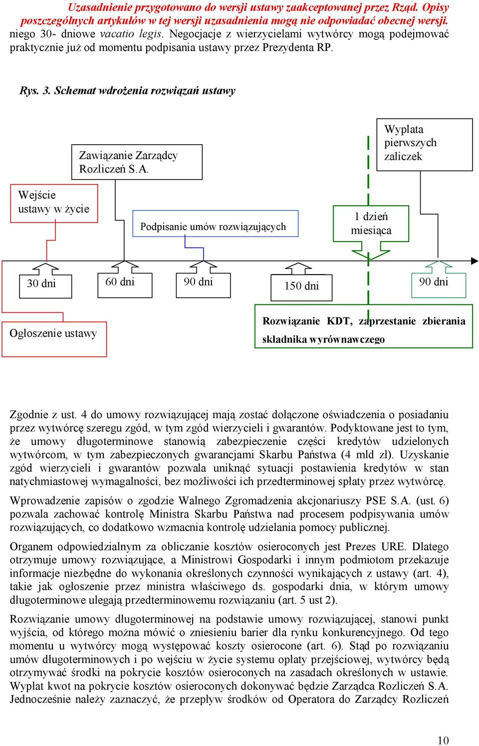 zbierania składnika wyrównawczego Zgodnie z ust. 4 do umowy rozwiązującej mają zostać dołączone oświadczenia o posiadaniu przez wytwórcę szeregu zgód, w tym zgód wierzycieli i gwarantów.