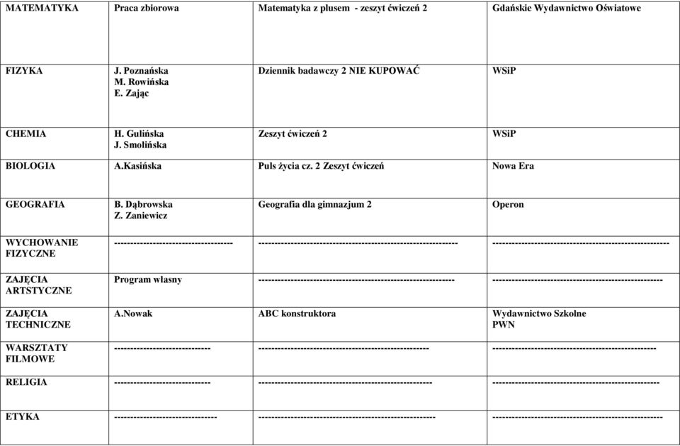 Kasińska Puls życia cz. 2 Zeszyt ćwiczeń Nowa Era GEOGRAFIA B. Dąbrowska Z.