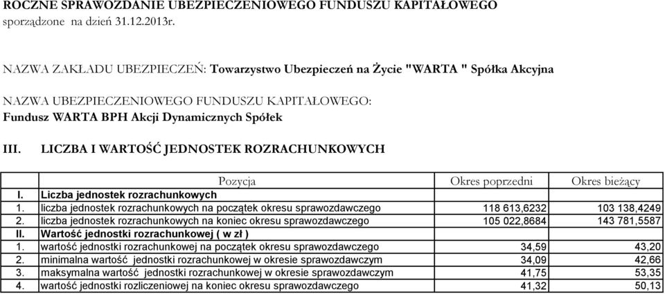 liczba jednostek rozrachunkowych na koniec okresu sprawozdawczego 105 022,8684 143 781,5587 II. Wartość jednostki rozrachunkowej ( w zł ) 1.