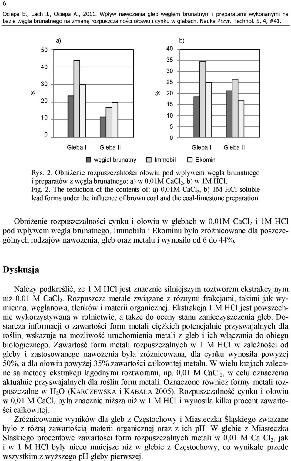 % 20 % 20 15 10 0 10 5 0 Gleba I Gleba II Gleba I Gleba II węgiel brunatny Immobil Ekomin Rys. 2. Obniżenie rozpuszczalności ołowiu pod wpływem węgla brunatnego i preparatów z węgla brunatnego: a) w 0,01M CaCl 2, b) w 1M HCl.
