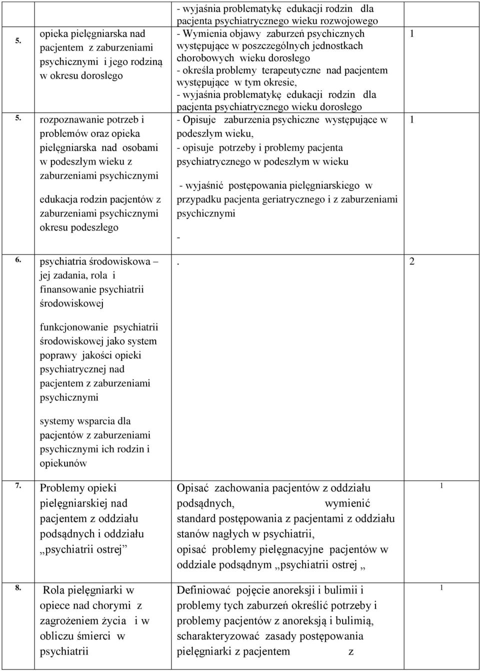 wyjaśnia problematykę edukacji rodzin dla pacjenta psychiatrycznego wieku rozwojowego - Wymienia objawy zaburzeń psychicznych występujące w poszczególnych jednostkach chorobowych wieku dorosłego -