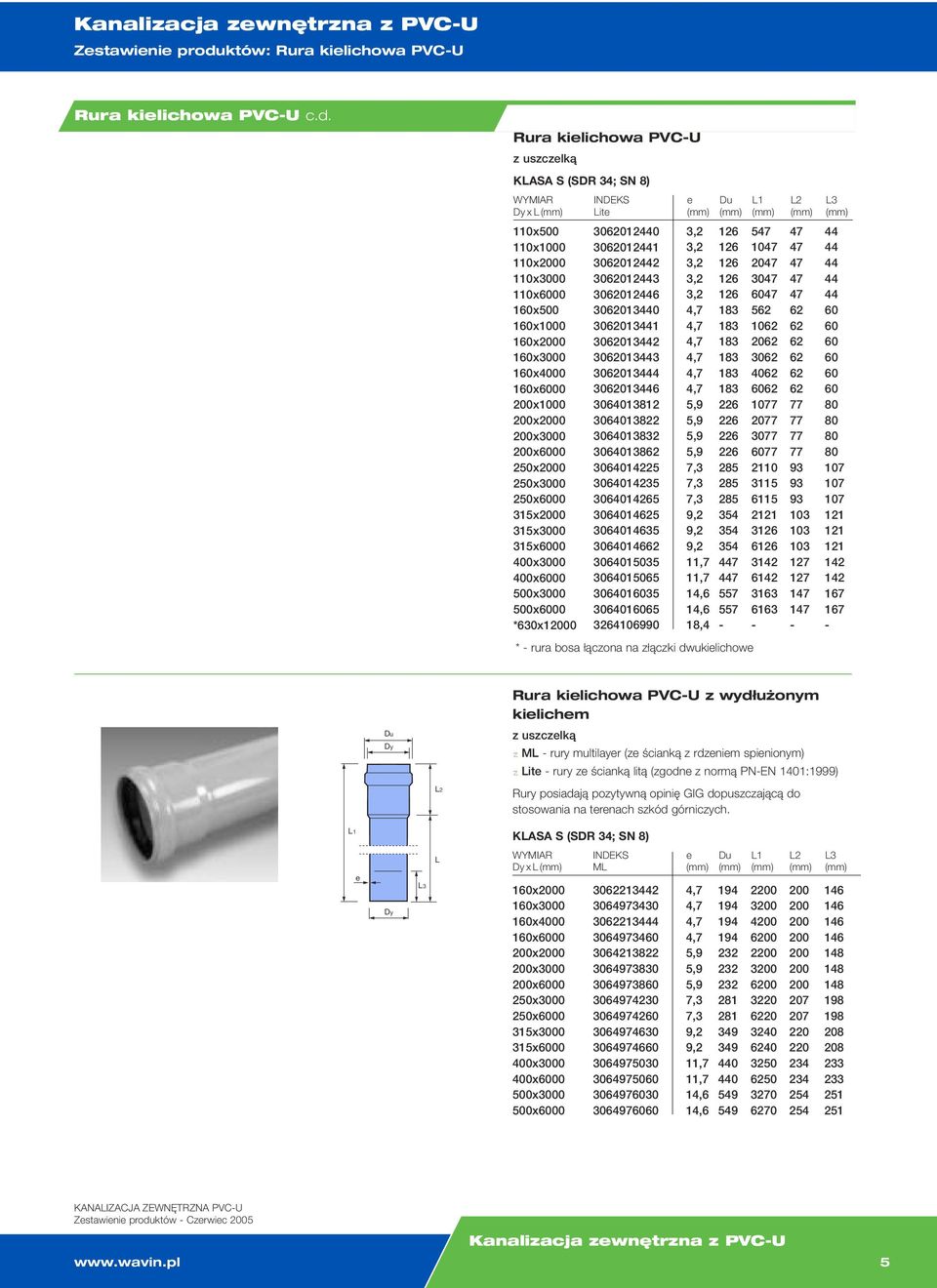 Rura kielichowa PVCU z uszczelką KLASA S (SDR 34; SN 8) WYMIAR INDEKS e L2 L3 x L (mm) Lite (mm) (mm) (mm) (mm) (mm) x x x0 x3000 x00 x x x0 x3000 x0 x00 x x0 x3000 x00 x0 x3000 x00 x0 x3000 x00