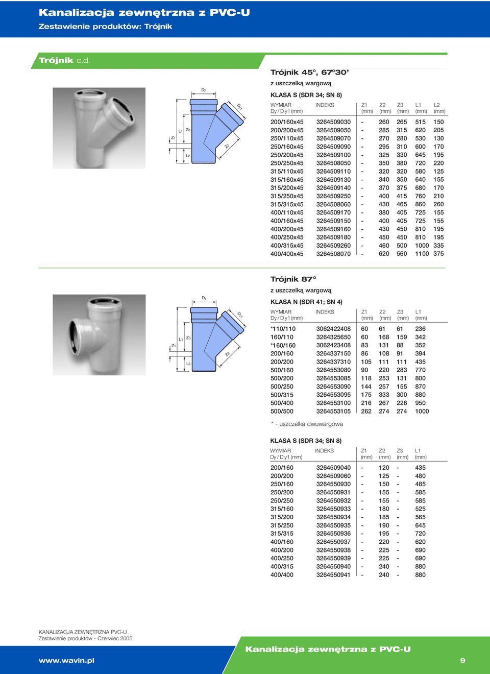 Trójnik 45 0, 67 0 30 z uszczelką wargową KLASA S (SDR 34; SN 8) 1 WYMIAR INDEKS Z1 Z2 Z3 L2 / D y1 (mm) (mm) (mm) (mm) (mm) (mm) Z3 Z1 L2 Z2 /x45 /x45 /x45 /x45 /x45 /x45 /x45 /x45 /x45 /x45 /x45