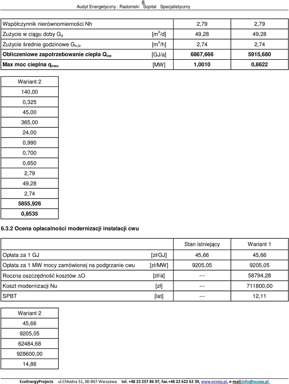 3.2 Ocena opłacalności modernizacji instalacji cwu Stan istniejący Wariant 1 Opłata za 1 GJ [zł/gj] 45,66 45,66 Opłata za 1 MW mocy zamówionej na podgrzanie cwu [zł/mw]