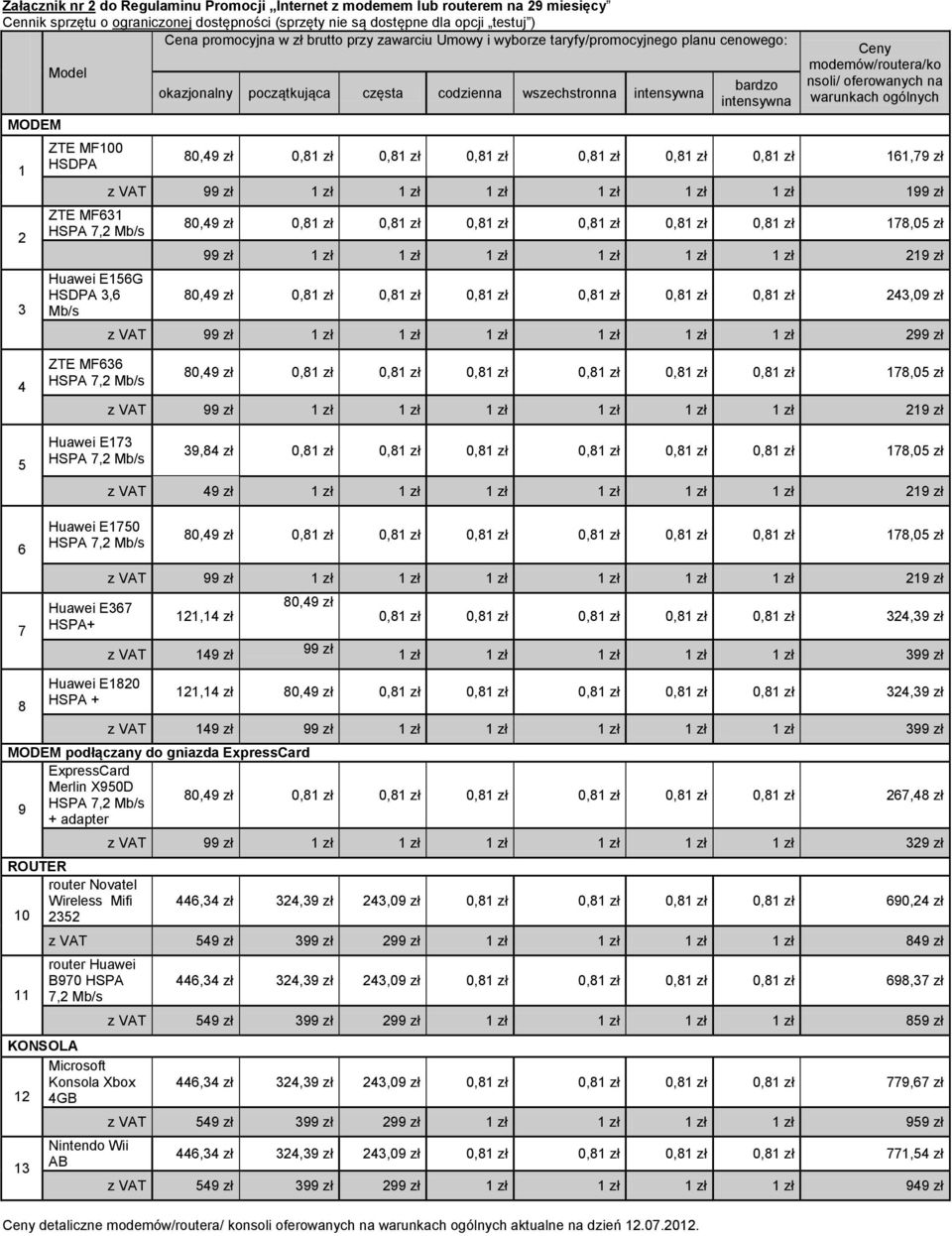 intensywna bardzo intensywna Ceny modemów/routera/ko nsoli/ oferowanych na warunkach ogólnych 80,49 zł 0,81 zł 0,81 zł 0,81 zł 0,81 zł 0,81 zł 0,81 zł 161,79 zł 99 zł 1 zł 1 zł 1 zł 1 zł 1 zł 1 zł