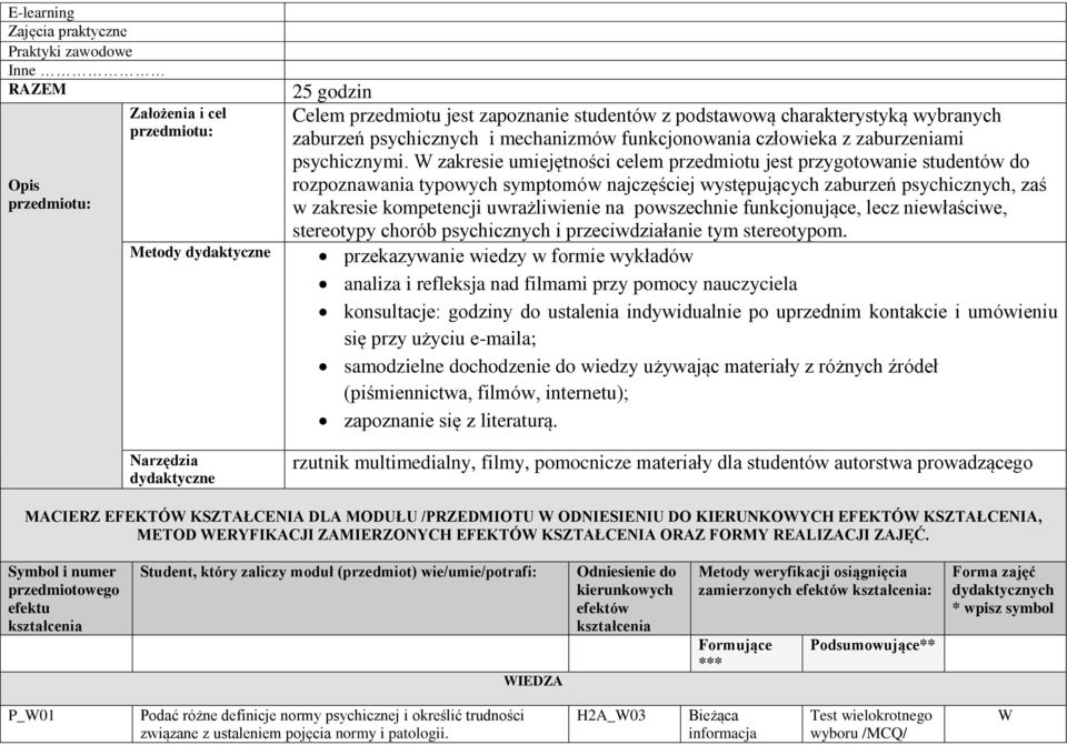 zakresie umiejętności celem przedmiotu jest przygotowanie studentów do rozpoznawania typowych symptomów najczęściej występujących zaburzeń psychicznych, zaś w zakresie kompetencji uwrażliwienie na
