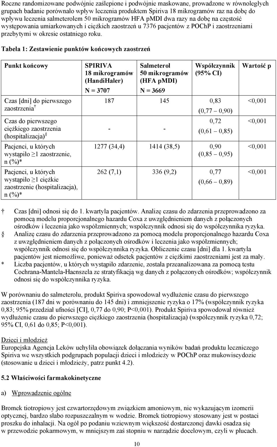 Tabela 1: Zestawienie punktów końcowych zaostrzeń Punkt końcowy SPIRIVA 18 mikrogramów (HandiHaler) N = 3707 Salmeterol 50 mikrogramów (HFA pmdi) N = 3669 Współczynnik (95% CI) Czas [dni] do