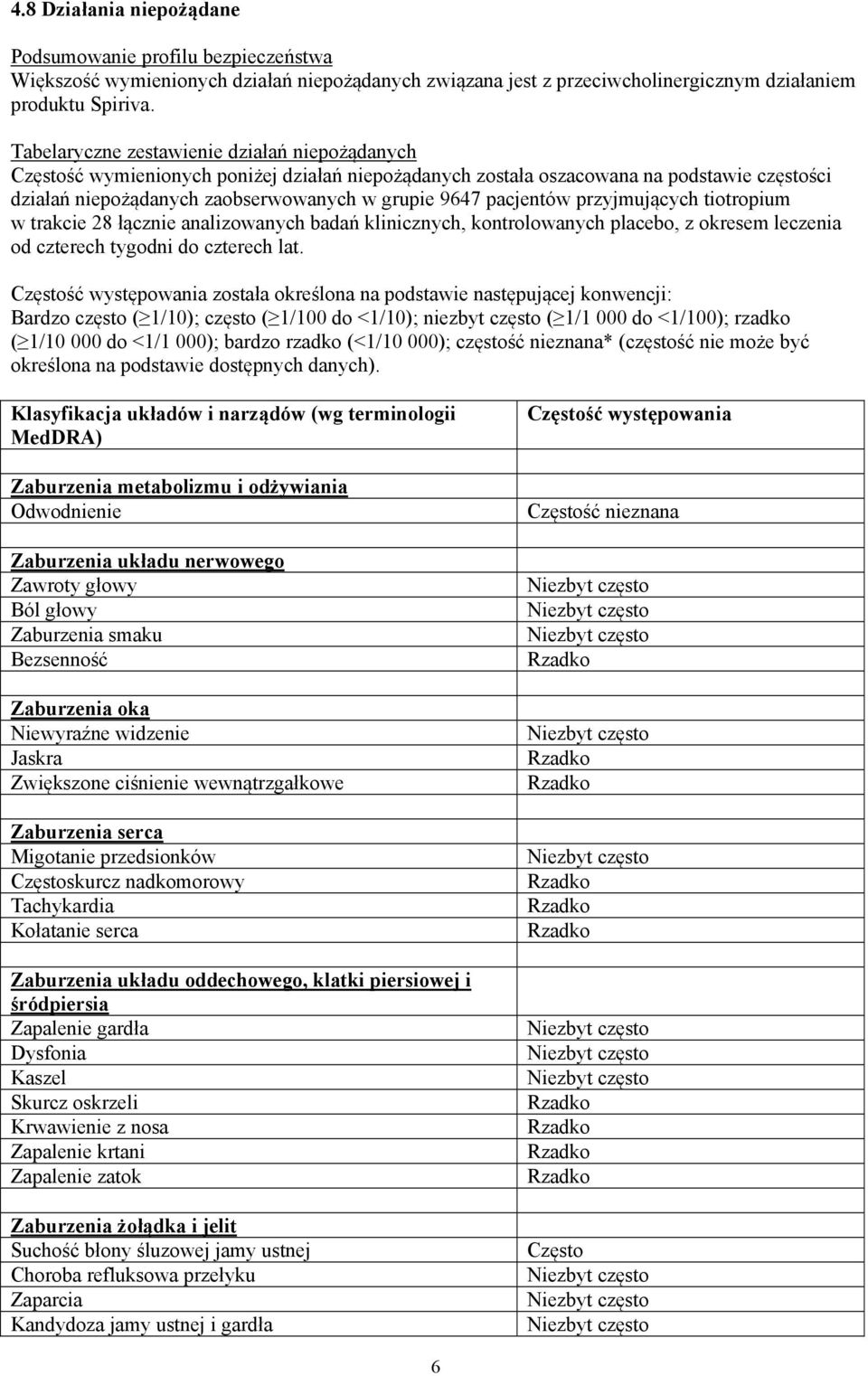 pacjentów przyjmujących tiotropium w trakcie 28 łącznie analizowanych badań klinicznych, kontrolowanych placebo, z okresem leczenia od czterech tygodni do czterech lat.