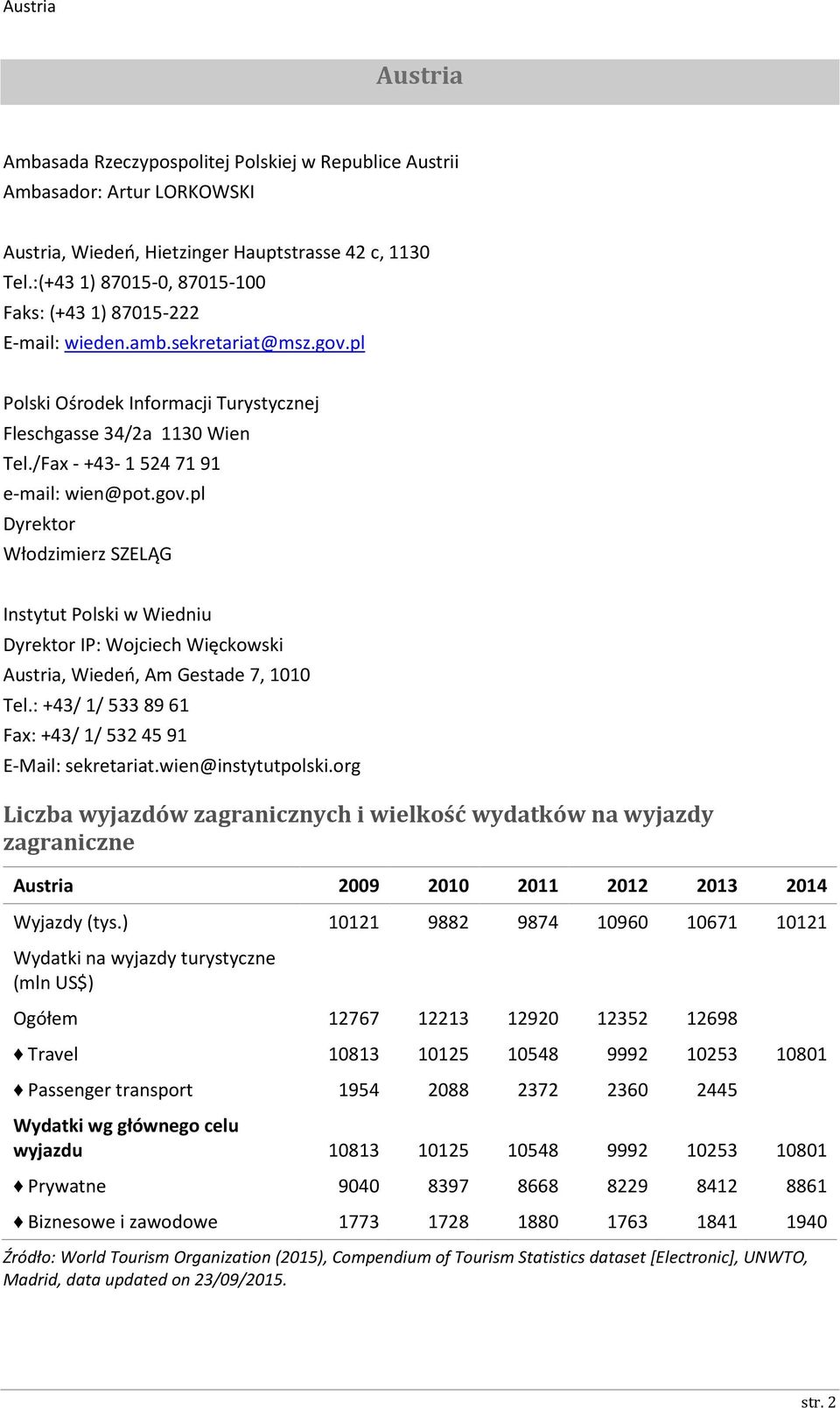 : +43/ 1/ 533 89 61 Fax: +43/ 1/ 532 45 91 E-Mail: sekretariat.wien@instytutpolski.