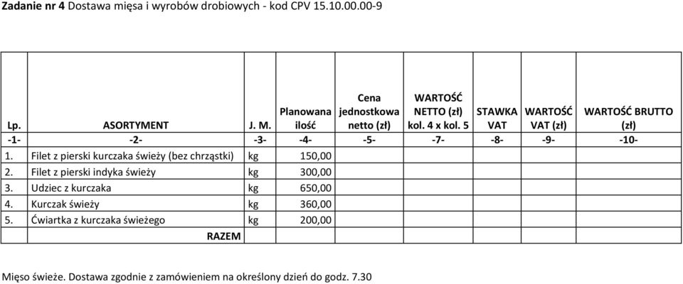 Filet z pierski kurczaka świeży (bez chrząstki) kg 150,00 2. Filet z pierski indyka świeży kg 300,00 3.
