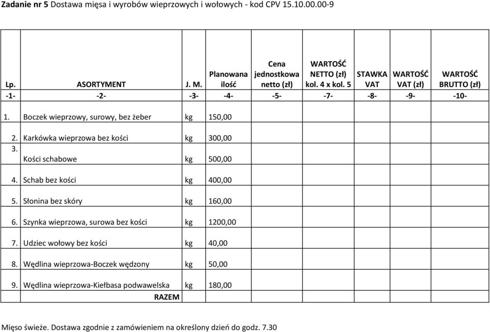 Kości schabowe kg 500,00 4. Schab bez kości kg 400,00 5. Słonina bez skóry kg 160,00 6. Szynka wieprzowa, surowa bez kości kg 1200,00 7.