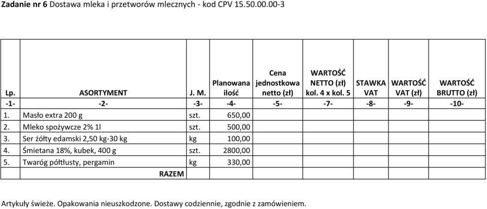 Mleko spożywcze 2% 1l szt. 500,00 3. Ser żółty edamski 2,50 kg-30 kg kg 100,00 4.