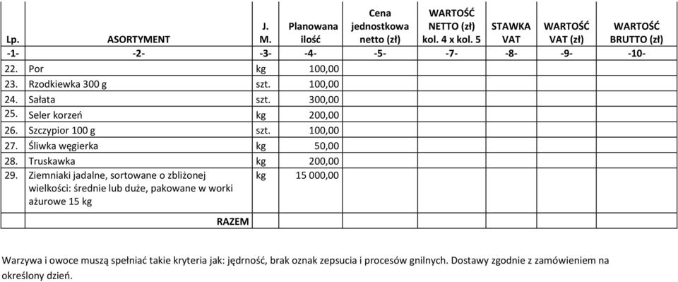 Truskawka kg 200,00 29.