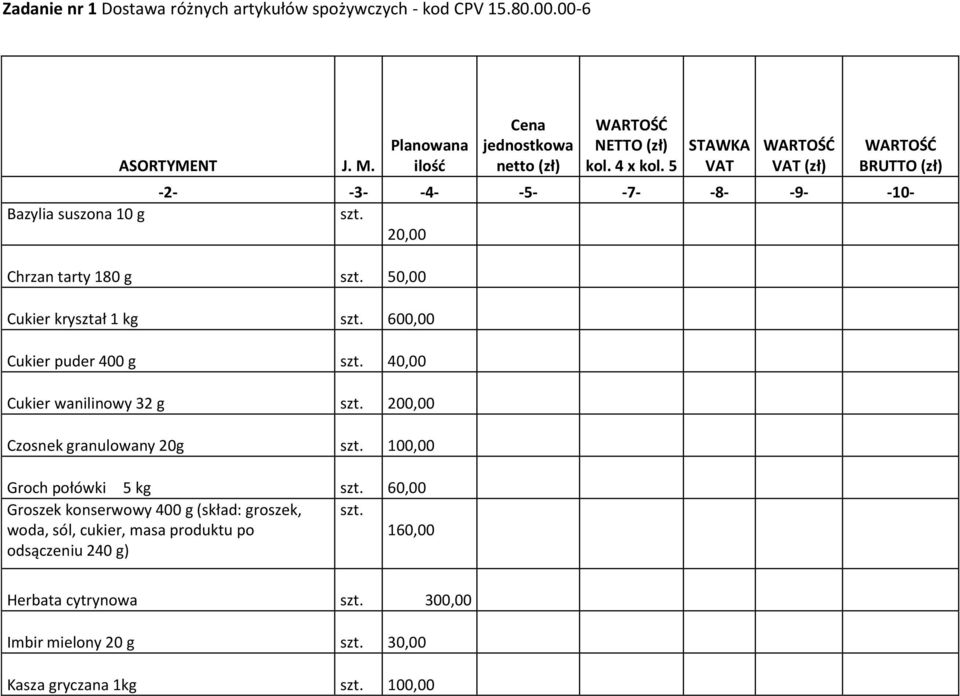 600,00 Cukier puder 400 g szt. 40,00 Cukier wanilinowy 32 g szt. 200,00 Czosnek granulowany 20g szt. 100,00 Groch połówki 5 kg szt.