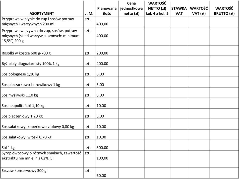 ilość 400,00 400,00 STAWKA VAT VAT (zł) Rosołki w kostce 600 g-700 g szt. 200,00 Ryż biały długoziarnisty 100% 1 kg szt. 400,00 Sos bolognese 1,10 kg szt.