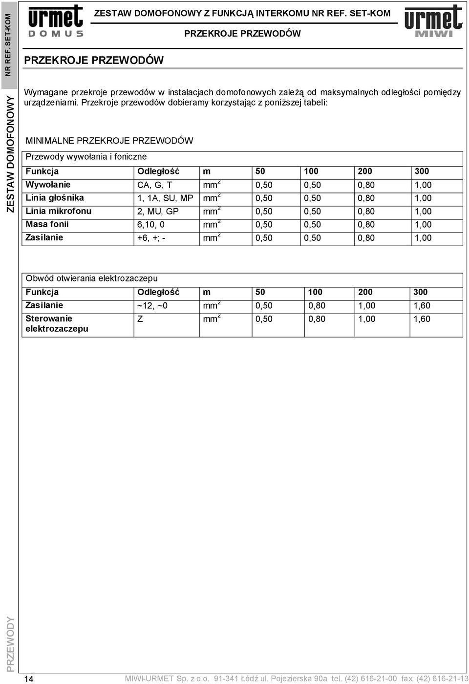 Przekroje przewodów dobieramy korzystając z poniższej tabeli: MINIMALNE PRZEKROJE PRZEWODÓW Przewody wywołania i foniczne Funkcja Odległość m 50 100 200 300 Wywołanie CA, G, T mm 2 0,50 0,50 0,80