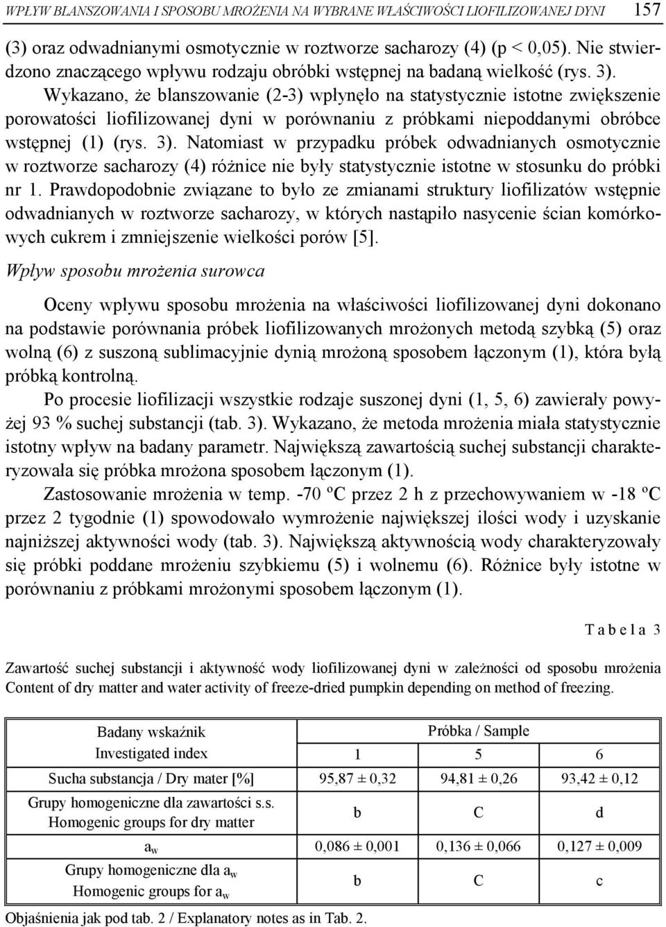 Wykzno, że blnszownie (2-3) wpłynęło n sttystycznie istotne zwiększenie porowtości liofilizownej dyni w porównniu z próbkmi niepoddnymi obróbce wstępnej (1) (rys. 3).