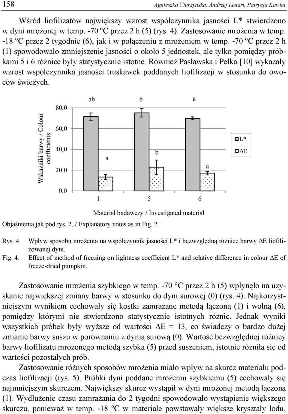 -70 ºC przez 2 h (1) spowodowło zmniejszenie jsności o około 5 jednostek, le tylko pomiędzy próbkmi 5 i 6 różnice były sttystycznie istotne.