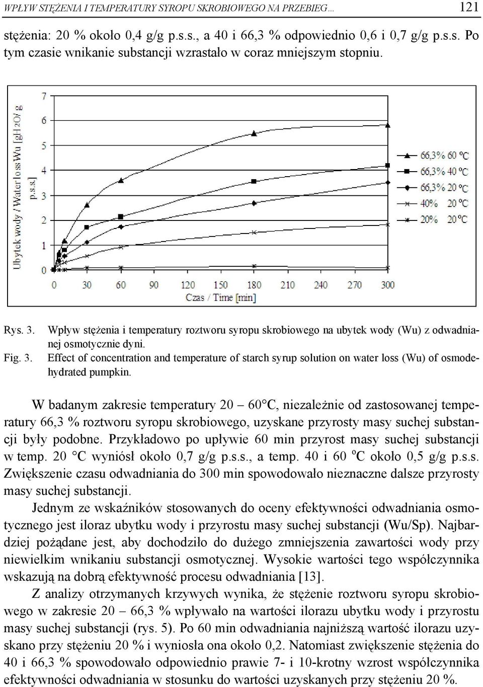 Effect of concentration and temperature of starch syrup solution on water loss (Wu) of osmodehydrated pumpkin.