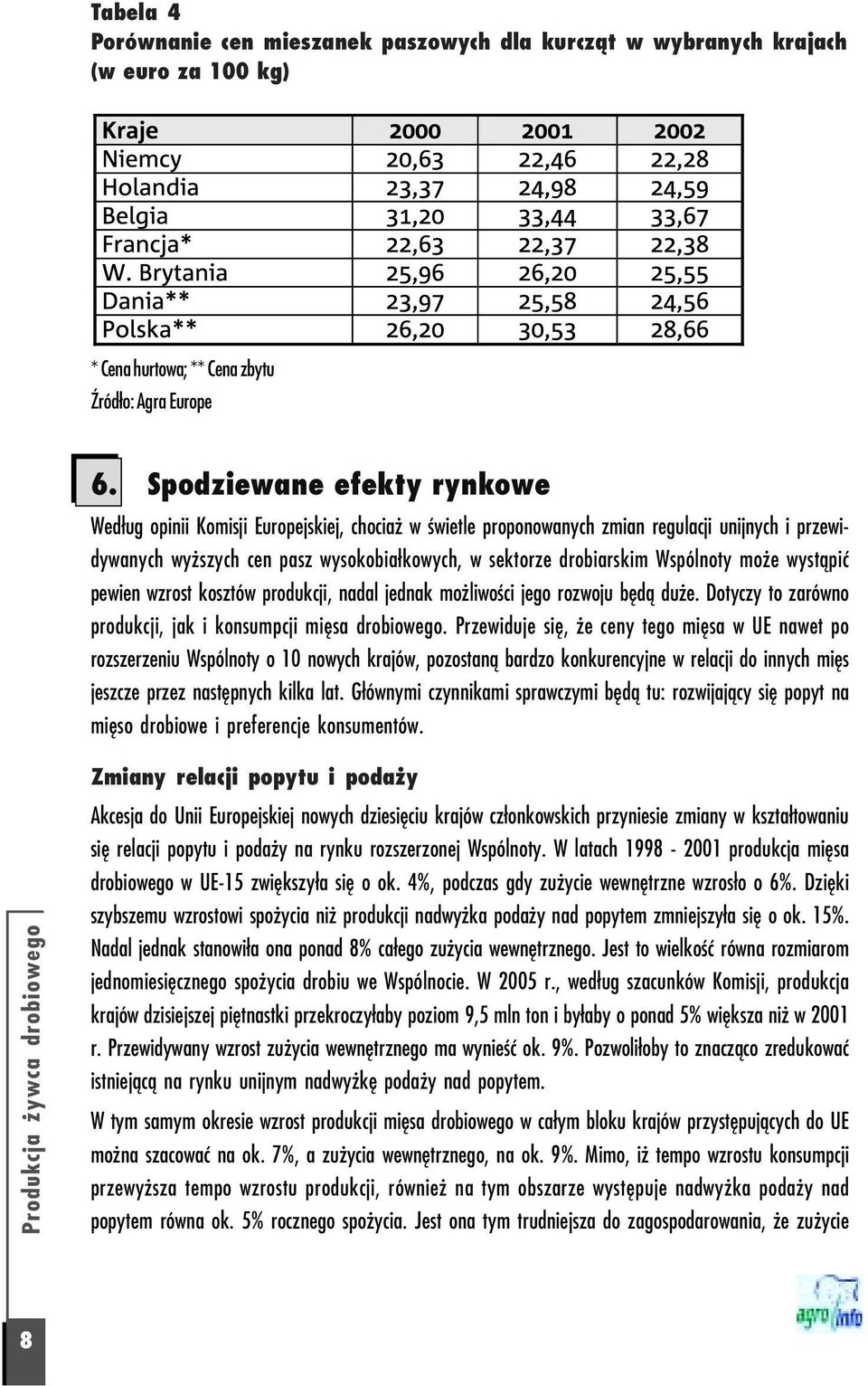 Wspólnoty może wystąpić pewien wzrost kosztów produkcji, nadal jednak możliwości jego rozwoju będą duże. Dotyczy to zarówno produkcji, jak i konsumpcji mięsa drobiowego.