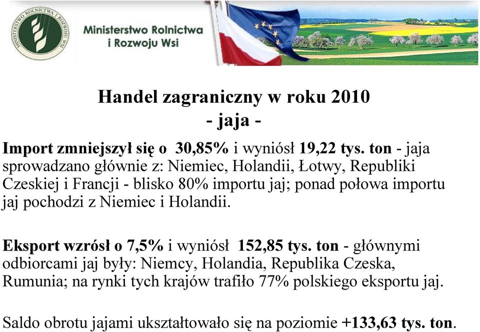 importu jaj pochodzi z Niemiec i Holandii. Eksport wzrósł o 7,5% i wyniósł 152,85 tys.