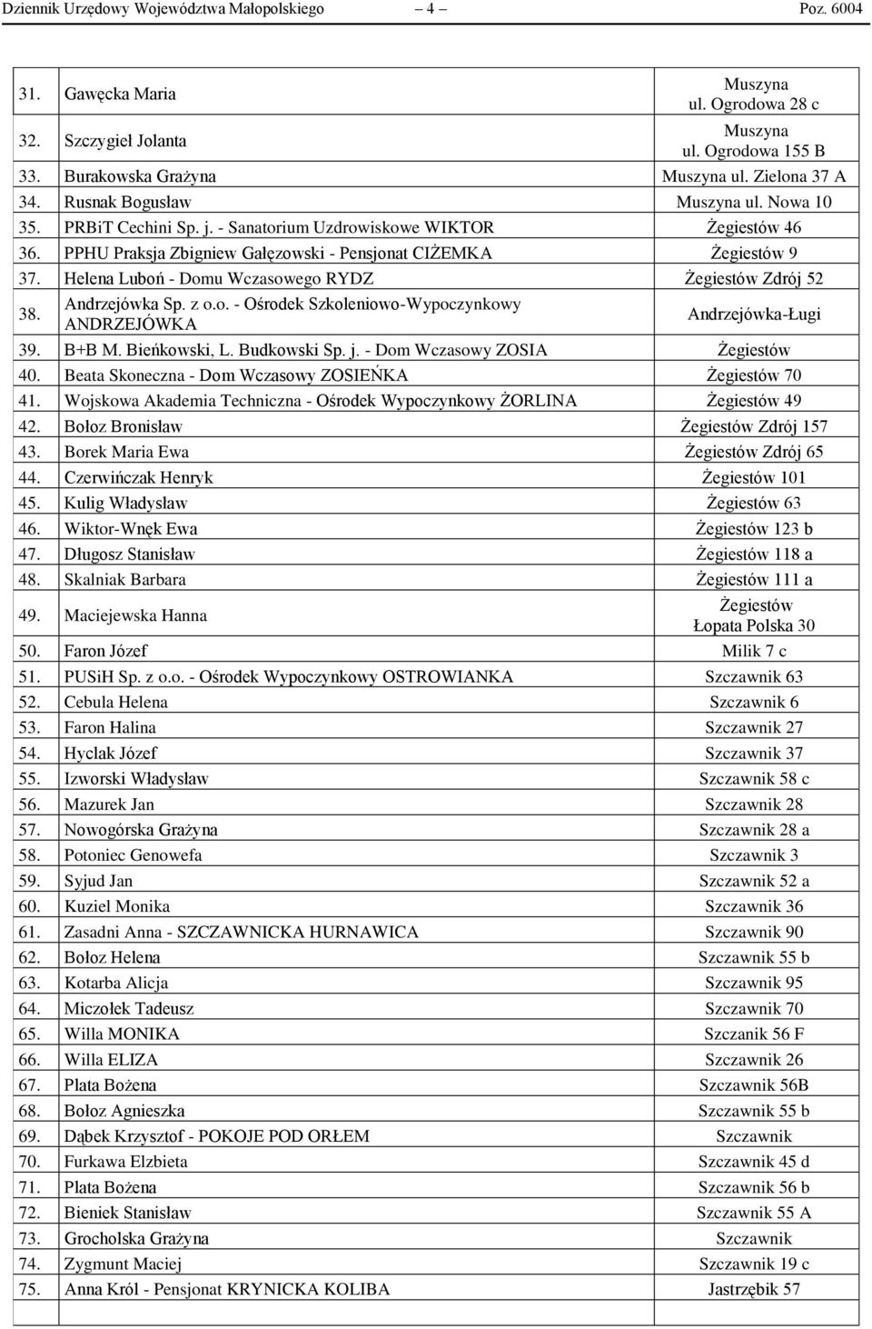 Helena Luboń - Domu Wczasowego RYDZ Żegiestów Zdrój 52 38. Andrzejówka Sp. z o.o. - Ośrodek Szkoleniowo-Wypoczynkowy ANDRZEJÓWKA Andrzejówka-Ługi 39. B+B M. Bieńkowski, L. Budkowski Sp. j.