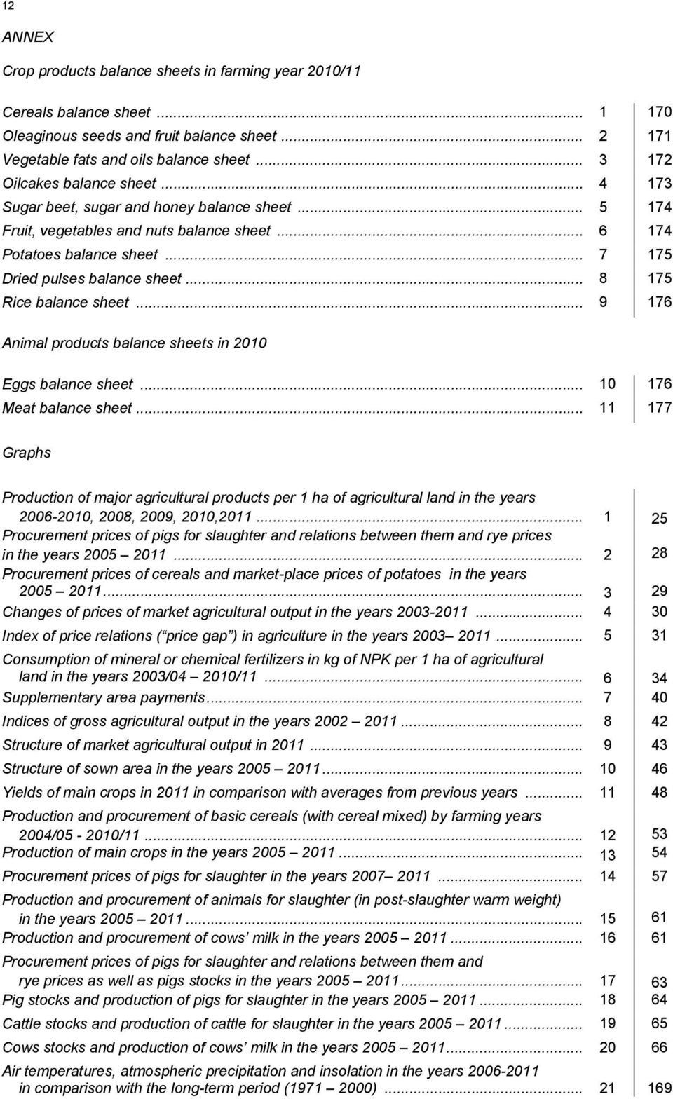 .. 8 175 Rice balance sheet... 9 176 Animal products balance sheets in 2010 Eggs balance sheet... 10 176 Meat balance sheet.