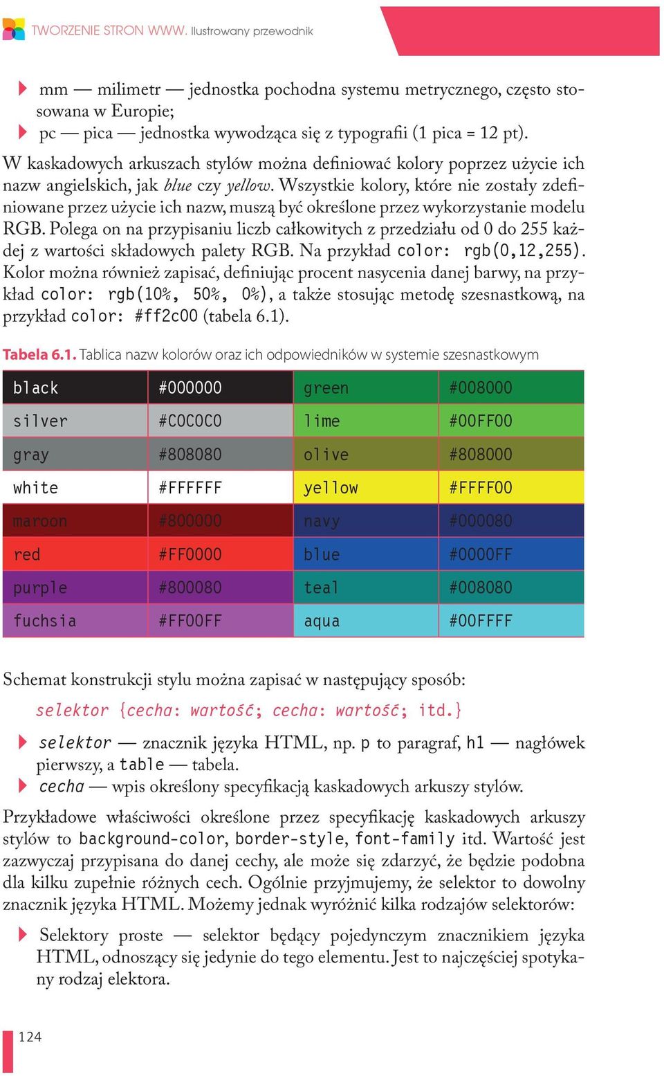 Wszystkie kolory, które nie zostały zdefiniowane przez użycie ich nazw, muszą być określone przez wykorzystanie modelu RGB.