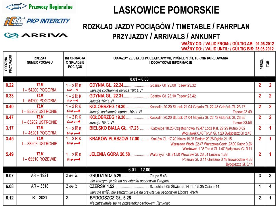 2012 GODZINA PRZYJAZDU RODZAJ NUMER POCIĄGU INFORMACJA O SŁADZIE POCIĄGU ODJAZDY ZE STACJI POCZĄTOWYCH, POŚREDNICH, TERMIN URSOWANIA I DODATOWE INFORMACJE PERON TOR 0.22 TL I 54200 POGORIA 0.