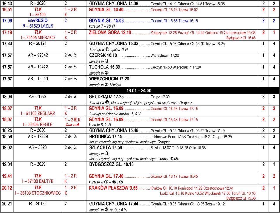 02... Gdynia Gł. 15.16 Gdańsk Gł. 15.49 Tczew 16.25 kursuje w ç oprócz 6.VI 17.57 AR 9904 < ã CZERS 16.18... Wierzchucin 17.20 17.57 AR 1942 < ã TUCHOLA 16.39... Cekcyn 16.50 Wierzchucin 17.20 17.57 AR 19040 2 < ã WIERZCHUCIN 17.