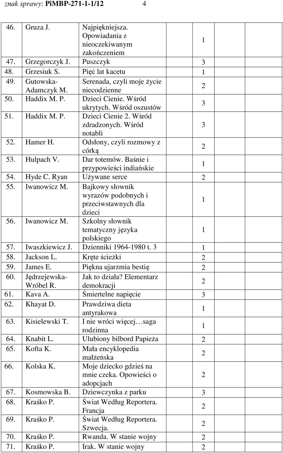 Odsłony, czyli rozmowy z córką 5. Hulpach V. Dar totemów. Baśnie i przypowieści indiańskie 54. Hyde C. Ryan Używane serce 55. Iwanowicz M.