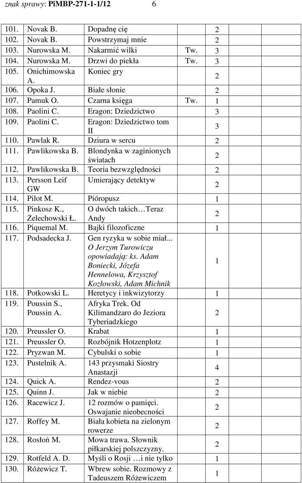 Pawlikowska B. Teoria bezwzględności. Persson Leif Umierający detektyw GW 4. Pilot M. Pióropusz 5. Pinkosz K., O dwóch takich Teraz Żelechowski Ł. Andy 6. Piquemal M. Bajki filozoficzne 7.