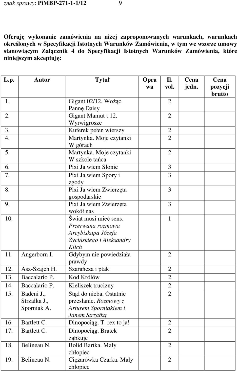 Kuferek pełen wierszy 4. Martynka. Moje czytanki W górach 5. Martynka. Moje czytanki W szkole tańca 6. Pixi Ja wiem Słonie 7. Pixi Ja wiem Spory i zgody 8. Pixi Ja wiem Zwierzęta gospodarskie 9.