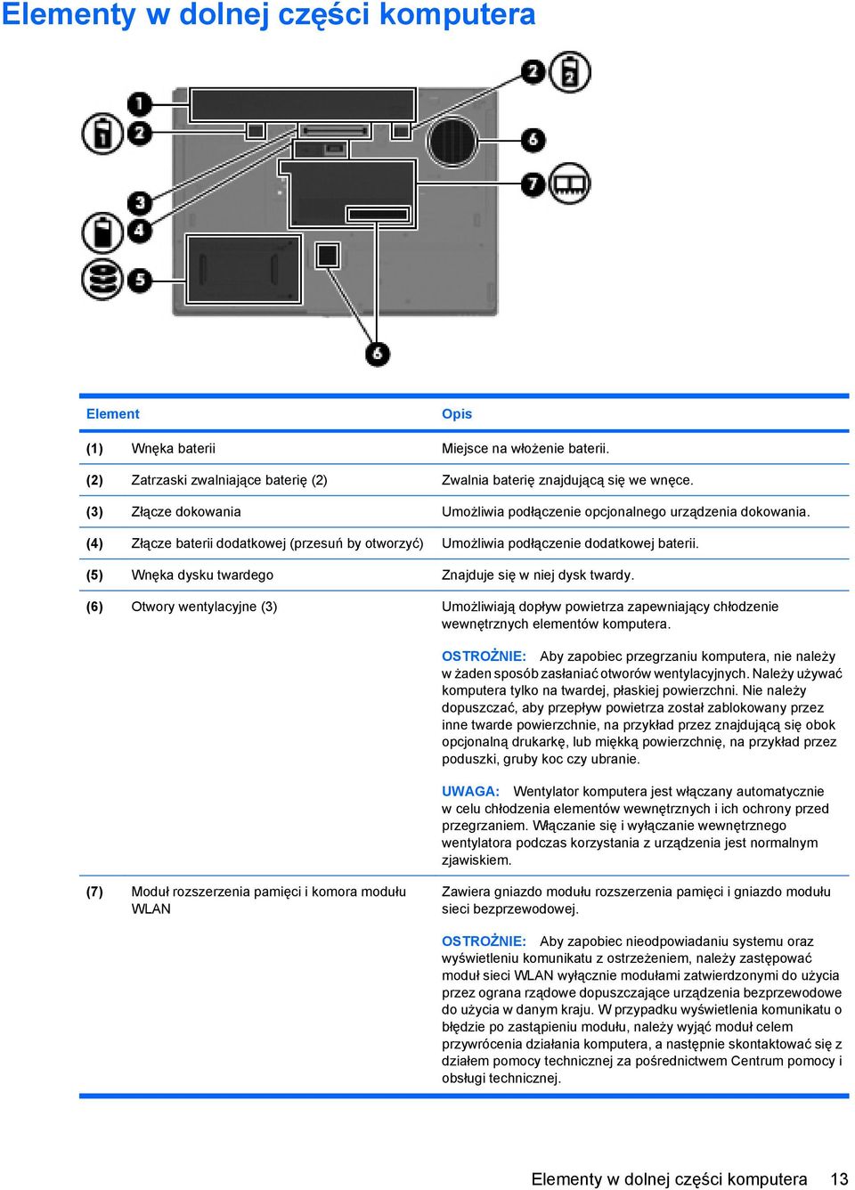 (5) Wnęka dysku twardego Znajduje się w niej dysk twardy. (6) Otwory wentylacyjne (3) Umożliwiają dopływ powietrza zapewniający chłodzenie wewnętrznych elementów komputera.