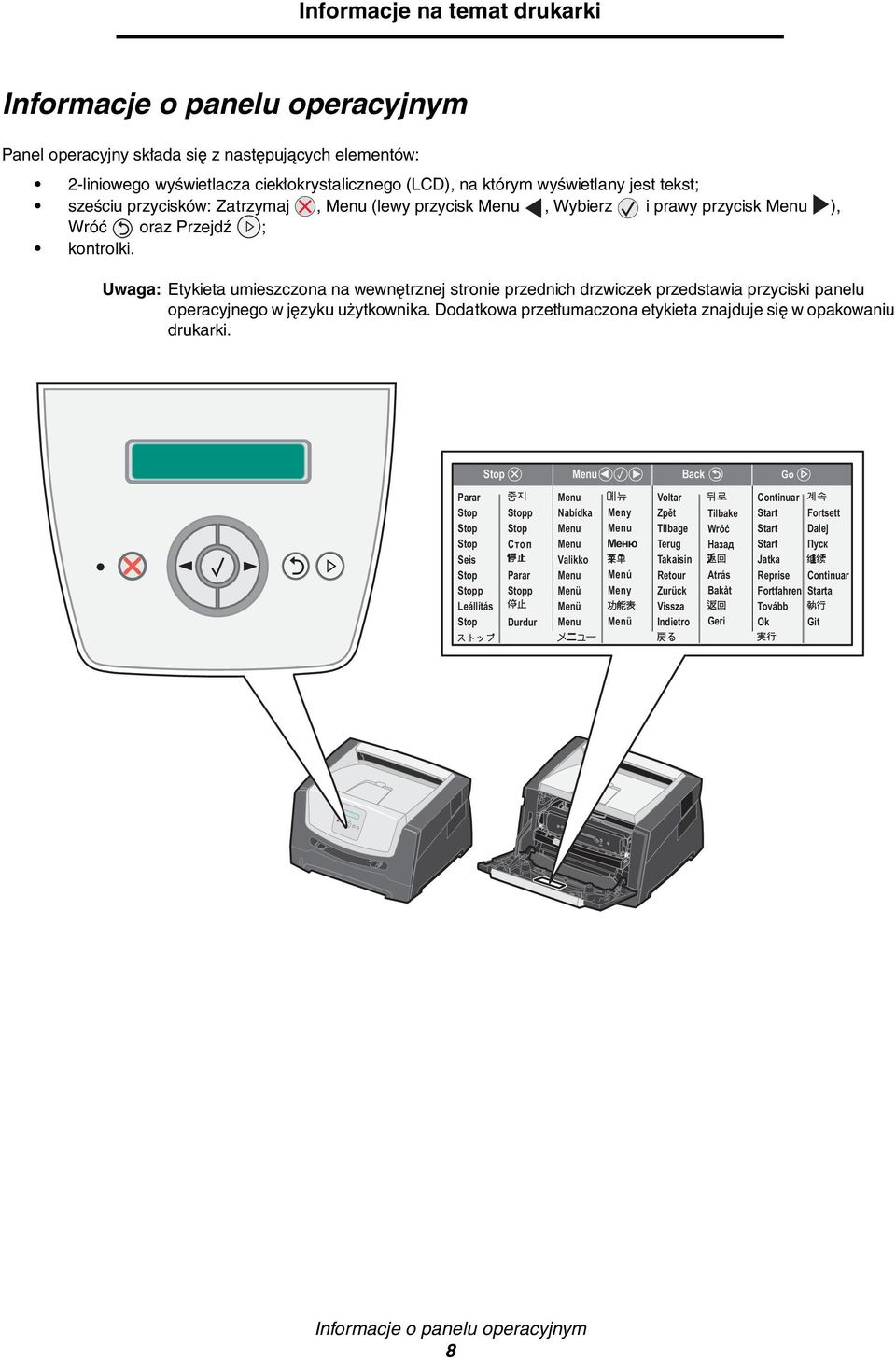 Uwaga: Etykieta umieszczona na wewnętrznej stronie przednich drzwiczek przedstawia przyciski panelu operacyjnego w języku użytkownika.