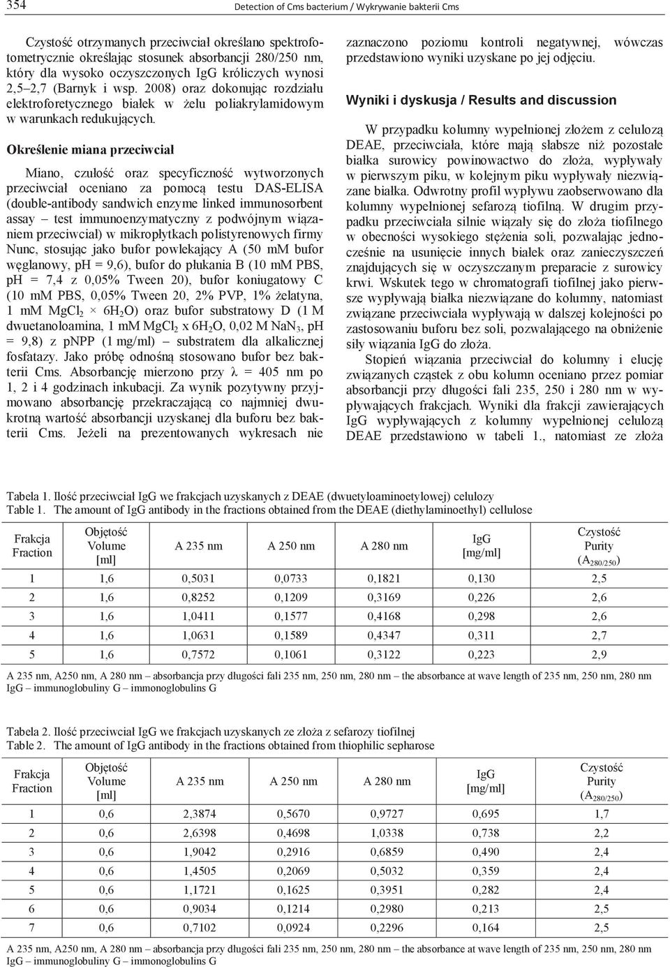 Określenie miana przeciwciał Miano, czułość oraz specyficzność wytworzonych przeciwciał oceniano za pomocą testu DAS-ELISA (double-antibody sandwich enzyme linked immunosorbent assay test