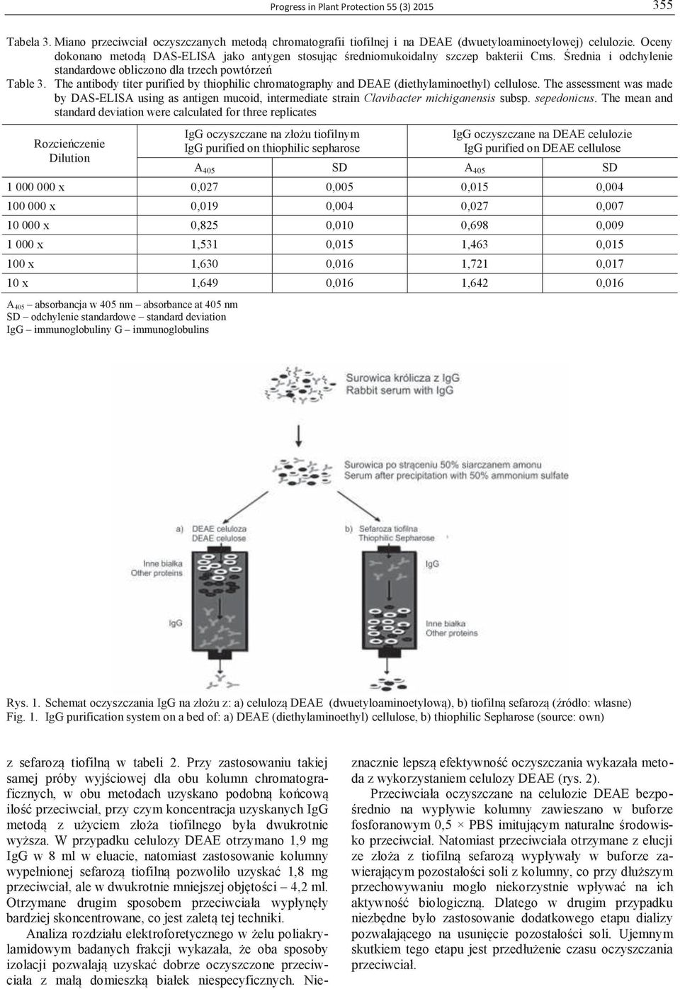 The antibody titer purified by thiophilic chromatography and DEAE (diethylaminoethyl) cellulose.